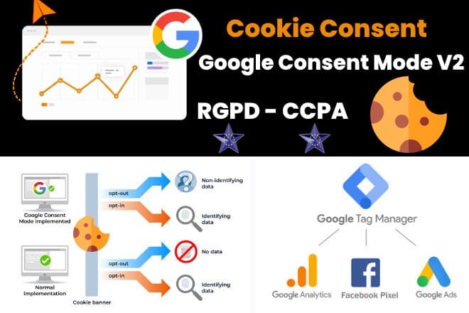 Implementación consent mode v2 y cookies
